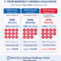 Why Biweekly Saving Works: A Smarter Way to Reach Your Financial Goals
